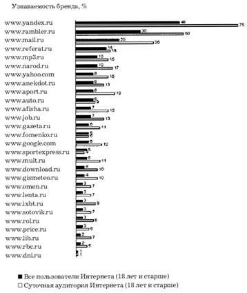 архивирование документов в sap
